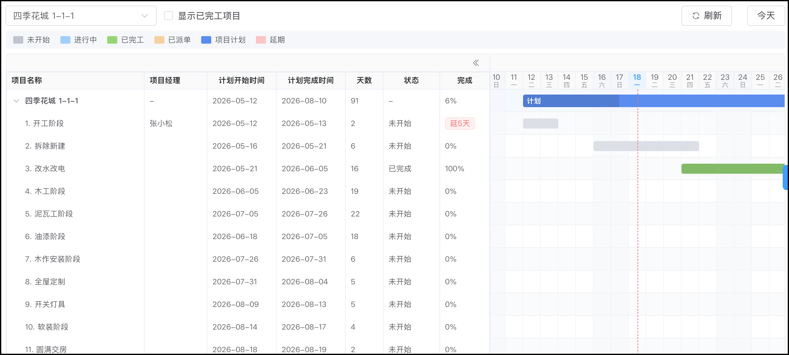 装企宝智能工地管控系统界面